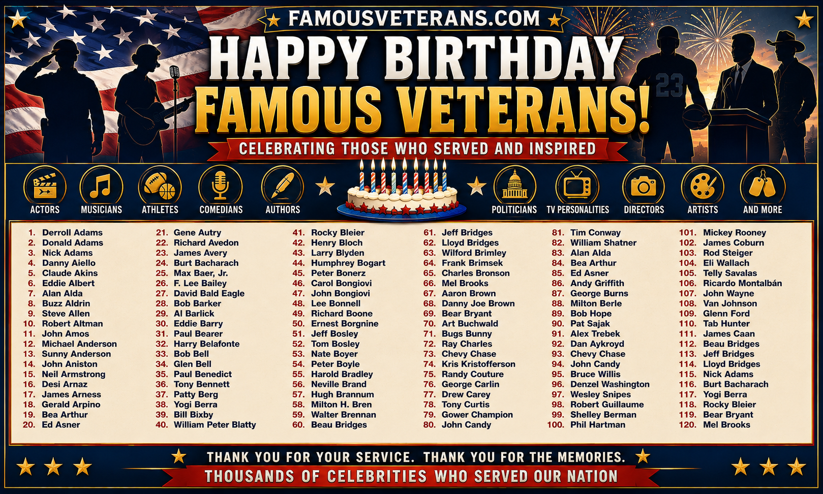 Famous Veterans Celebrating Birthdays Today