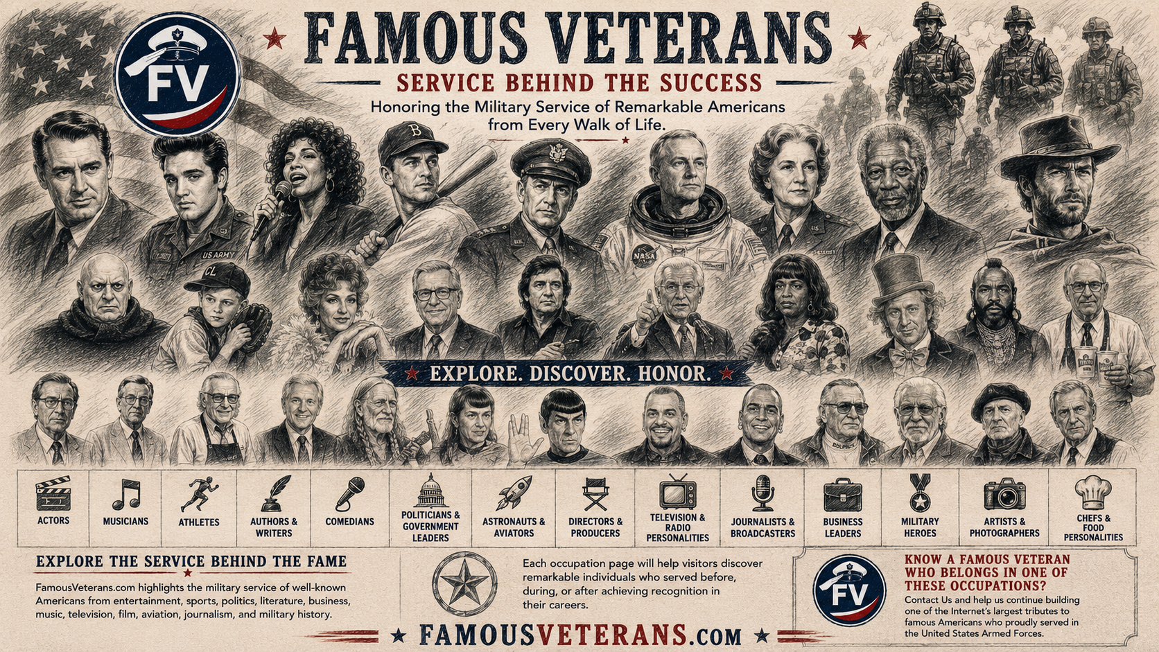 Famous Veterans - Celebrities Who Proudly Served In The Armed Forces